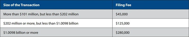 Size of Transactions Chart