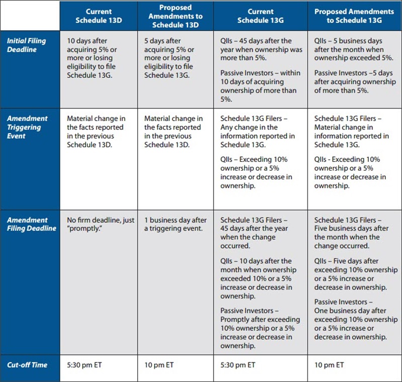 Filing deadlines chart