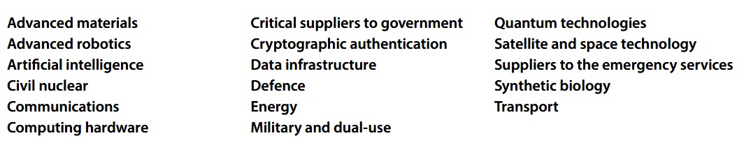 NSIA sectors chart