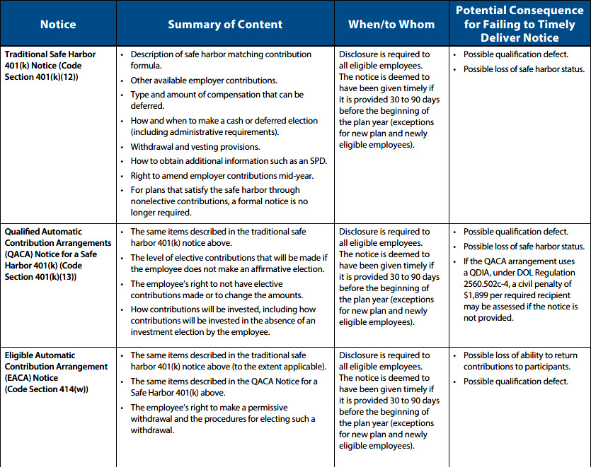 Safe Harbor chart