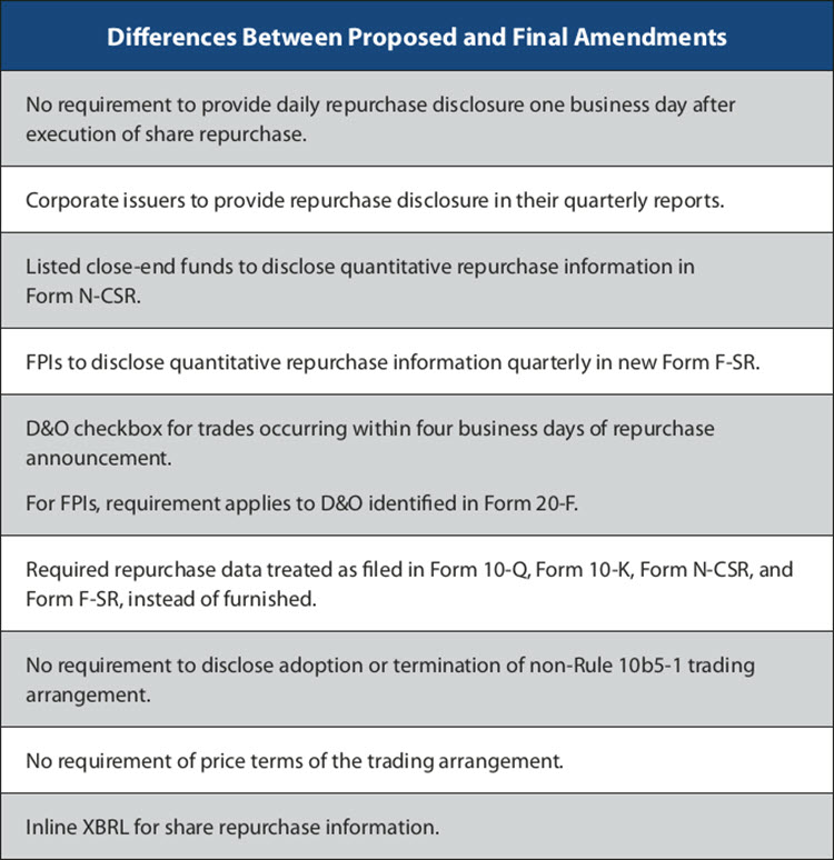Differences Between Proposed and Final Amendments Chart