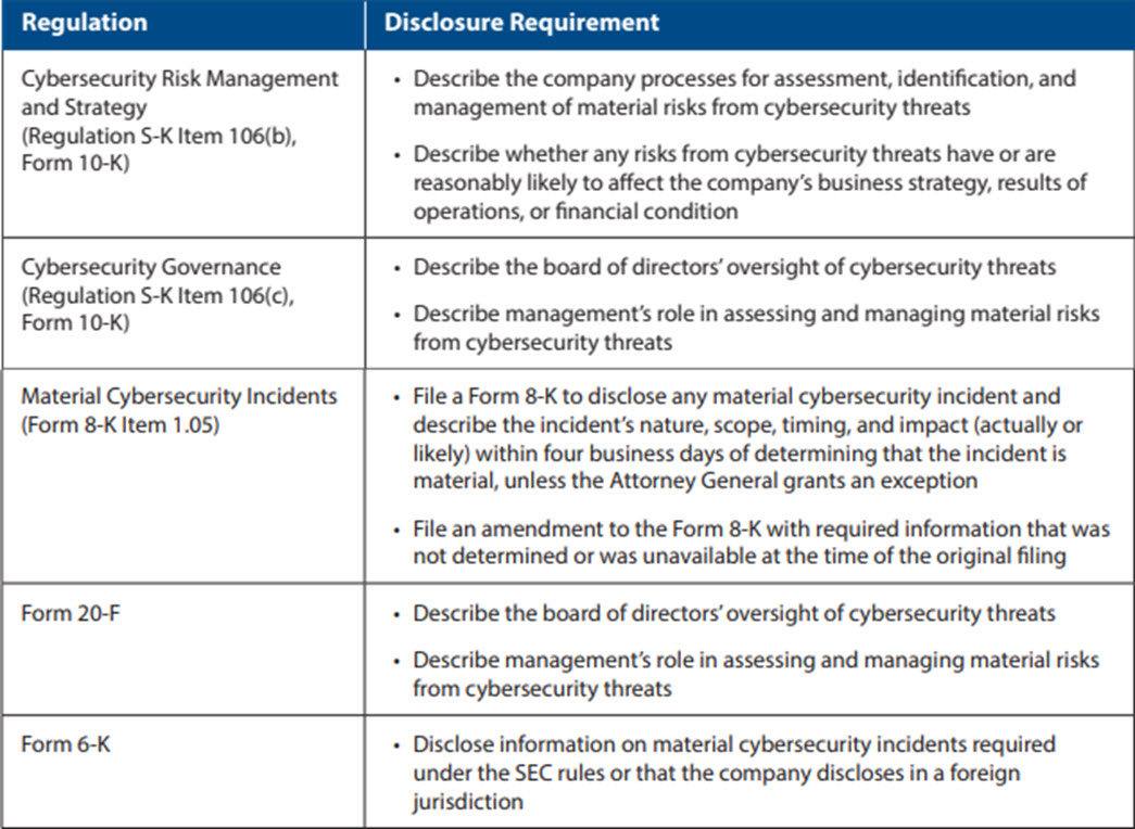 SEC Disclosure chart
