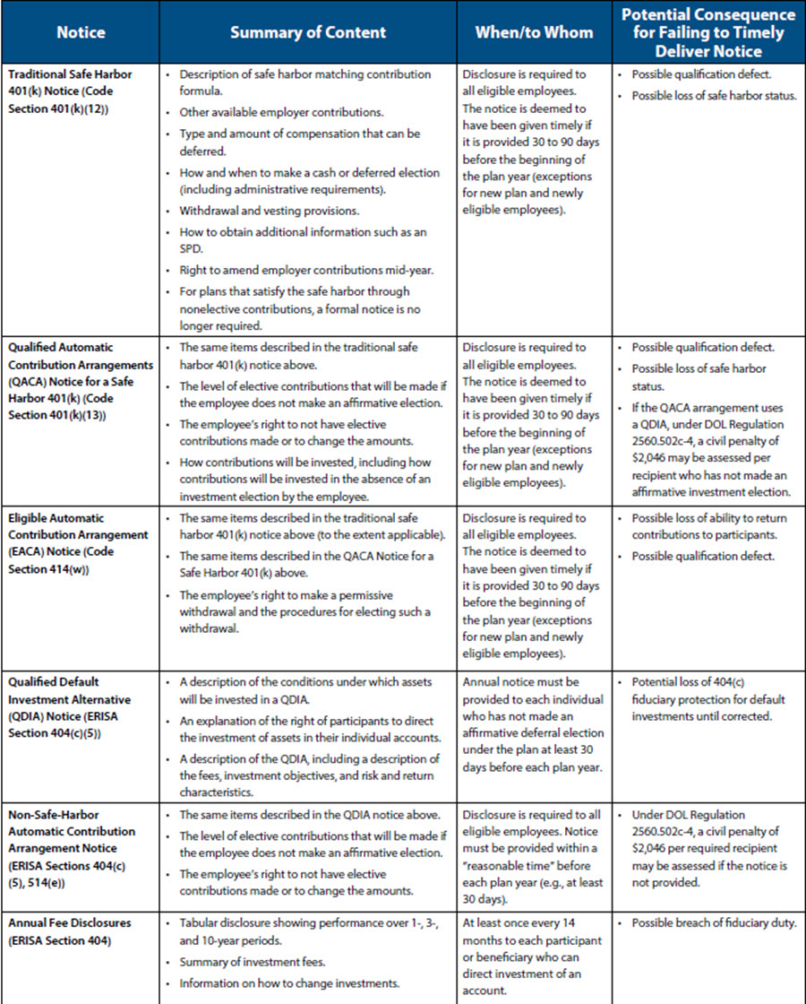Employee Benefits &amp; Executive Compensation Advisory: Do You Need 