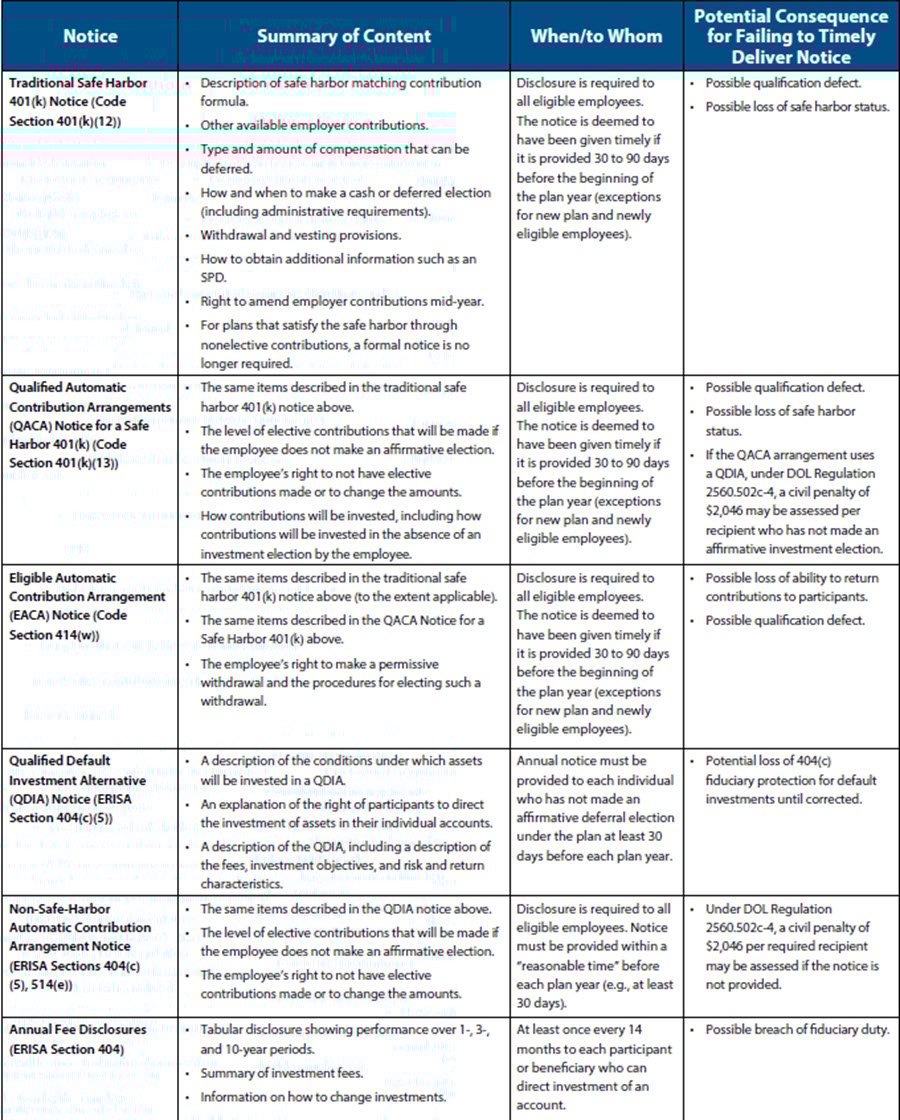 Employee Benefits & Executive Compensation Advisory: Do You Need