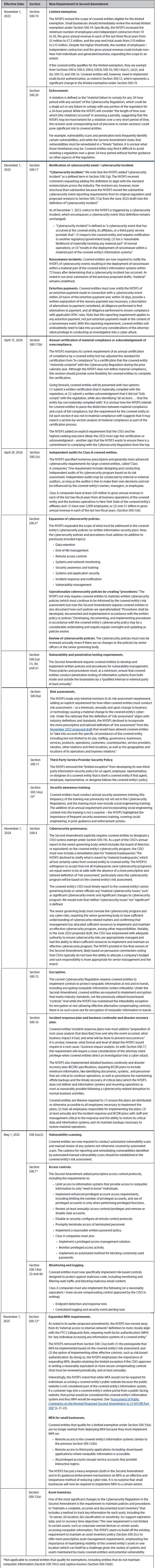 NYDFS Finalizes Second Amendment to Its Cybersecurity Regulation Chart