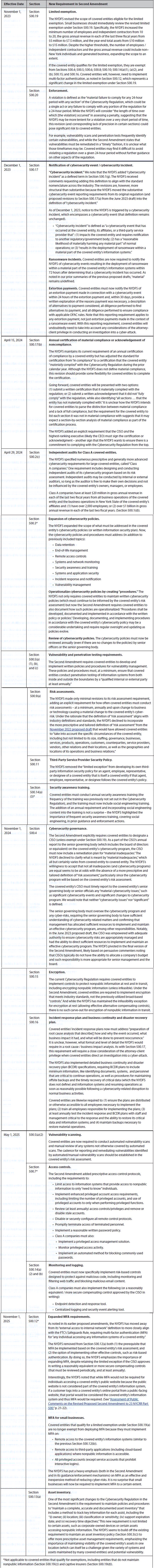 NYDFS Finalizes Second Amendment to Its Cybersecurity Regulation Chart