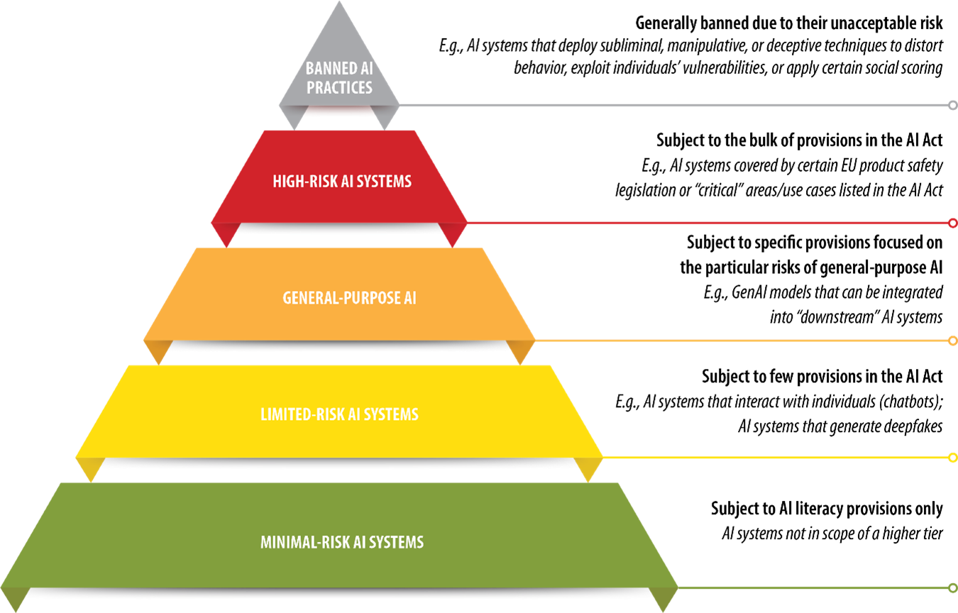 EU AI Act Graphic