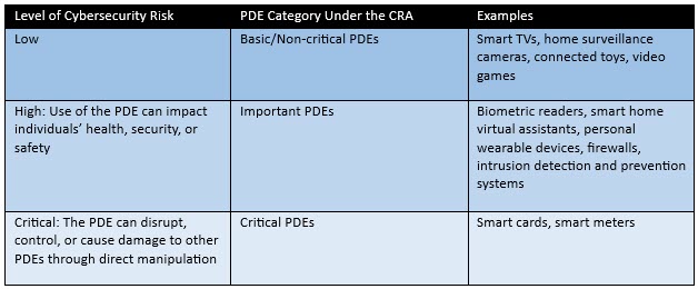 What Is in Scope of the CRA