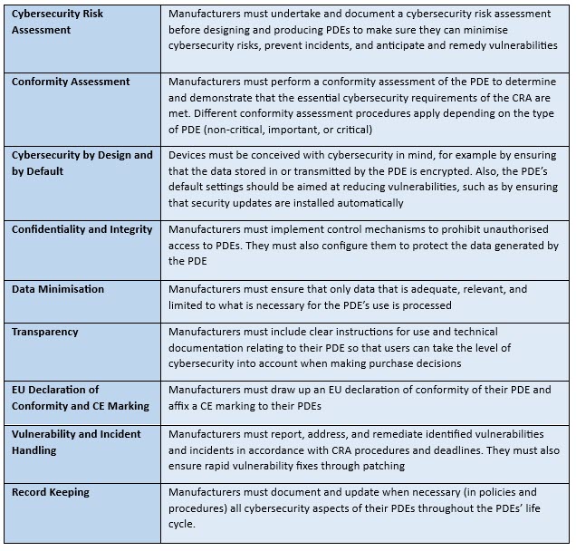 What Are the Main Obligations of PDE Manufacturers