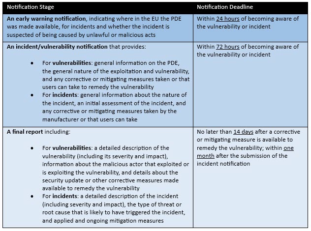 What Are the CRA’s Reporting Requirements