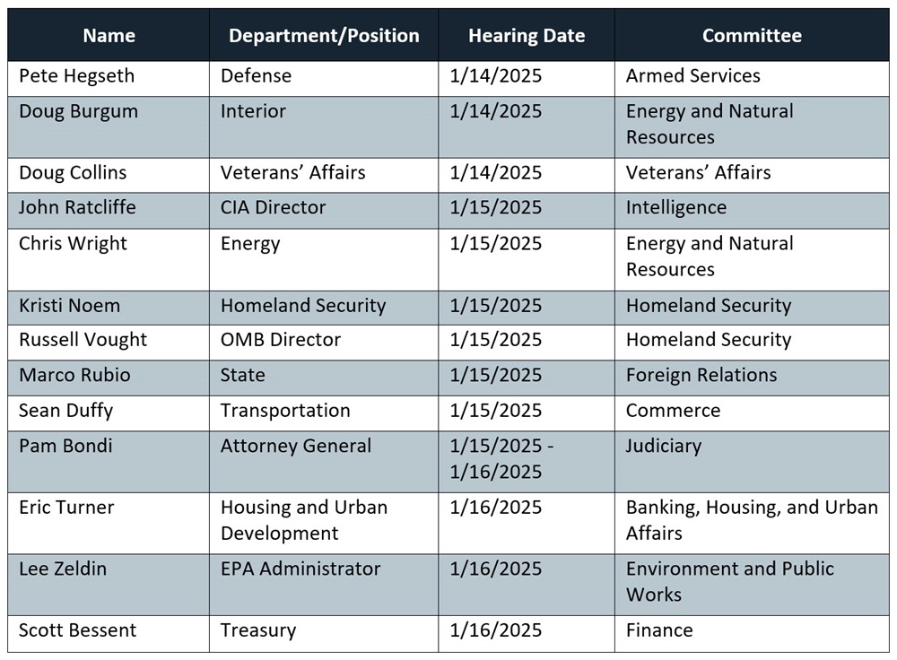 Table showing cabinet nominees for the week of January 13, 2025