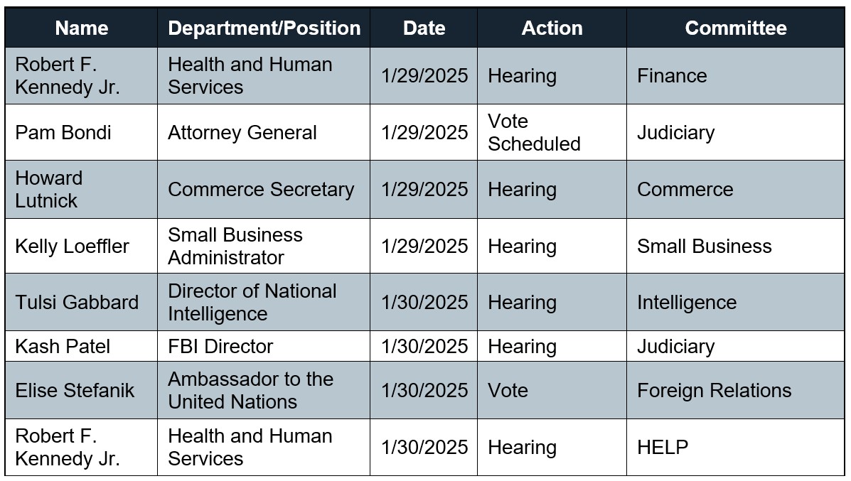 Table with Cabinet confirmation hearing status updates as of January 27, 2025