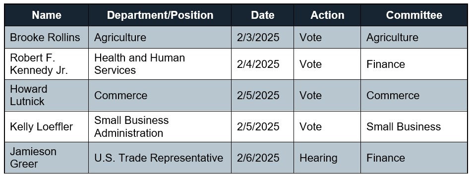 Table showing the status of Cabinet nominees as of February 3, 2025.