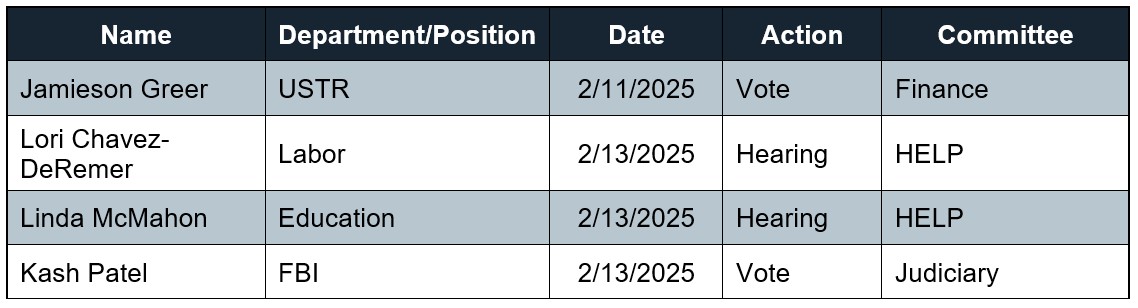 Table showing the status of Trump cabinet nominees as of 2/10/2025.