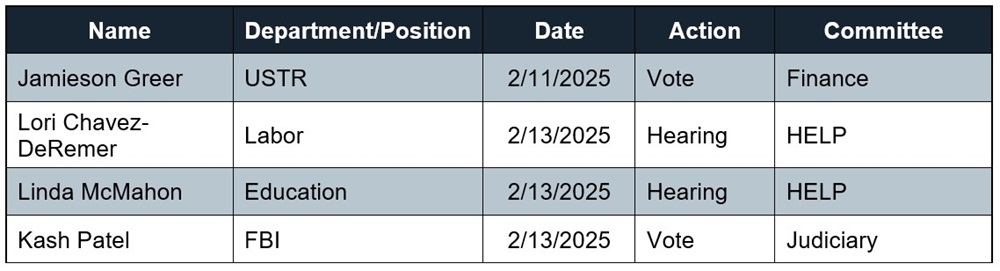 Table showing the status of Trump cabinet nominees as of 2/10/2025.
