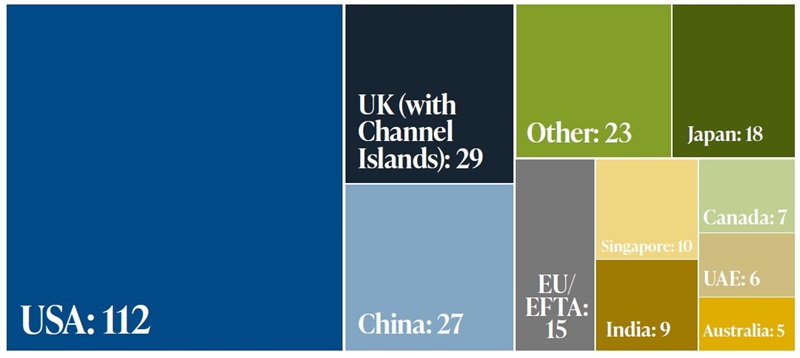 Graphic showing the origin of investors in German FDI screening cases filed in 2024.