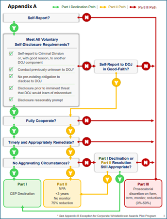 Graphic showing the CEP flowchart