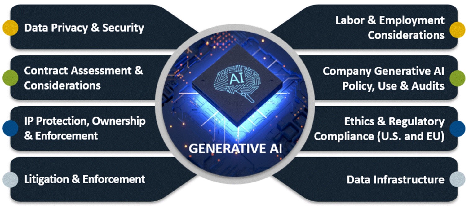 Alston & Bird's multidisciplinary approach to artificial intelligence