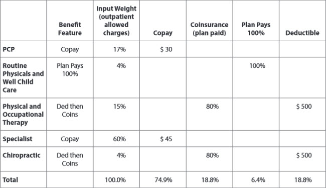 Benefits Chart