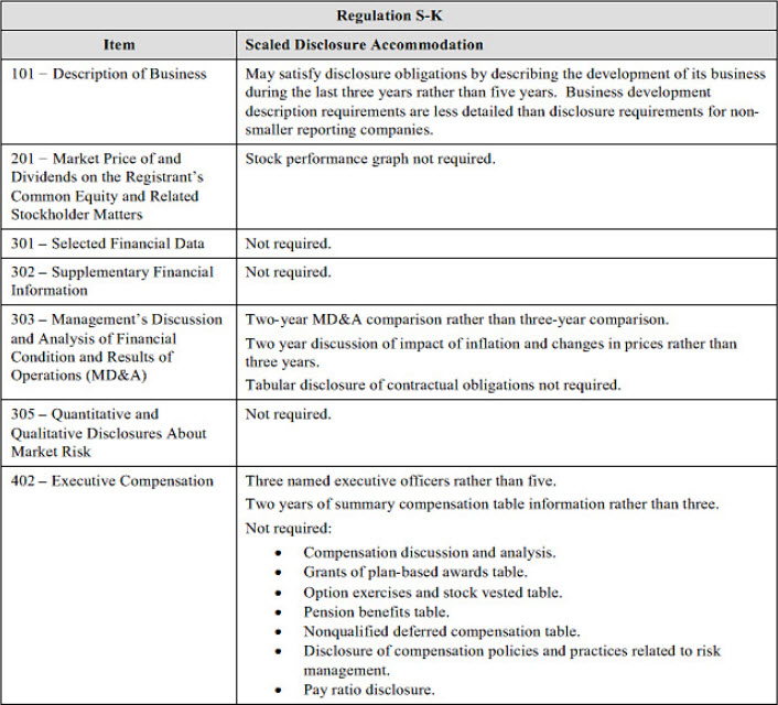 Regulation S-K